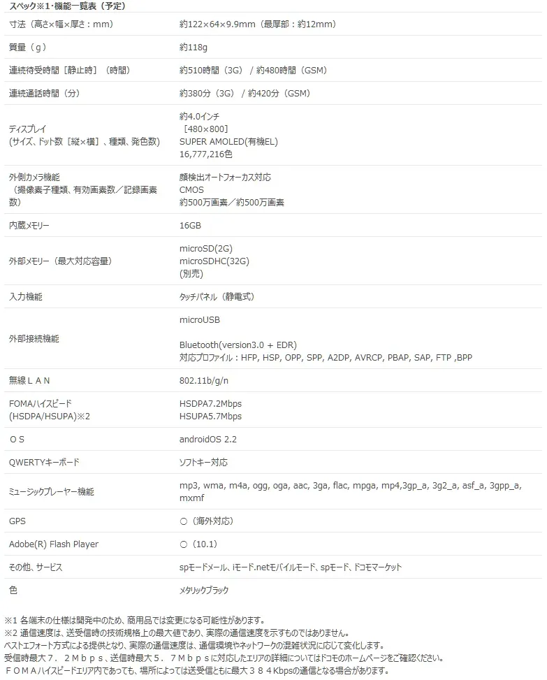 Galaxy S - スペック