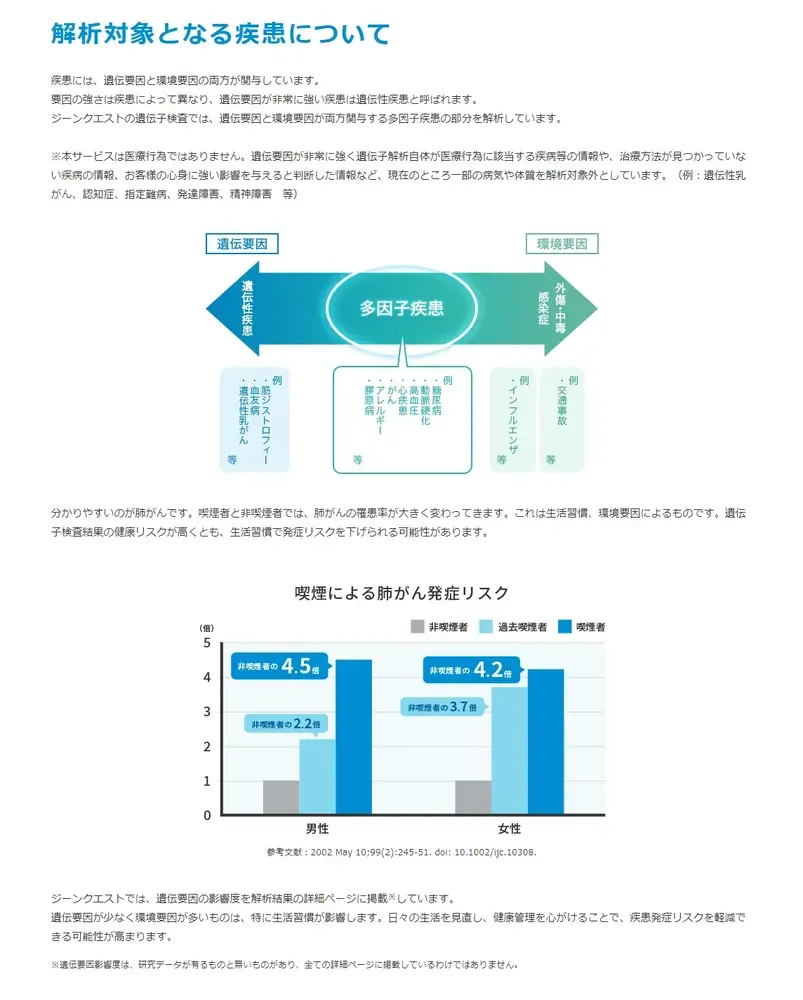 解析対象の疾患
