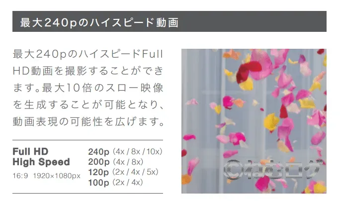 x-s10_ハイスピード撮影