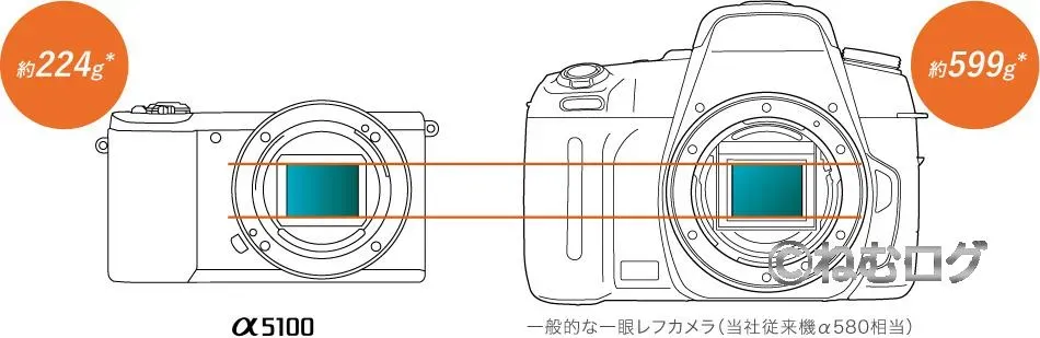 a5100_サイズ